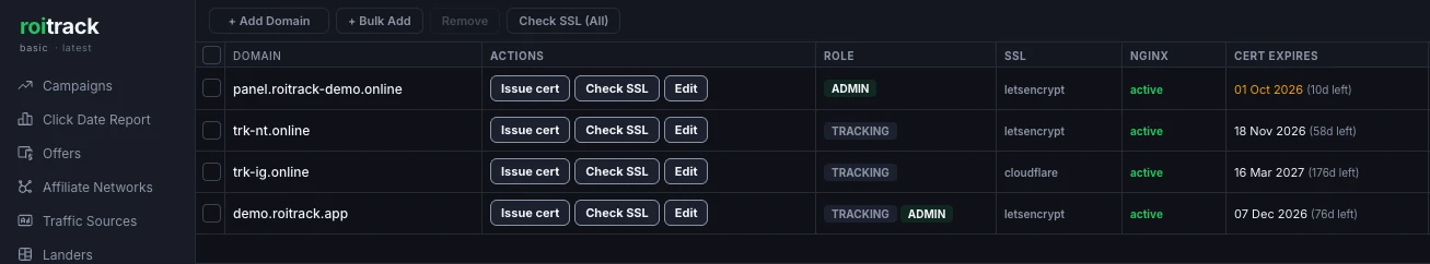 Roitrack Domains page listing four domains in a table with columns Domain, Actions, Role, SSL, Nginx and Cert Expires. Row 1 is panel.roitrack-demo.online, role ADMIN, SSL letsencrypt, nginx active, certificate expiring 01 Oct 2026 with 10 days left shown in amber. Row 2 is trk-nt.online, role TRACKING, letsencrypt, active, 18 Nov 2026 with 58 days left. Row 3 is trk-ig.online, role TRACKING, SSL cloudflare, active, 16 Mar 2027 with 176 days left. Row 4 is demo.roitrack.app carrying both TRACKING and ADMIN badges, letsencrypt, active, 07 Dec 2026 with 76 days left. Each row has Issue cert, Check SSL and Edit buttons, and a toolbar above the table offers Add Domain, Bulk Add, Remove and Check SSL for all. The sidebar badge under the roitrack logo reads basic, latest