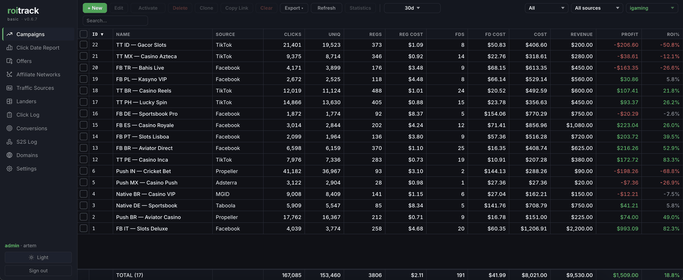 iGaming campaigns with registration and first-deposit funnel columns