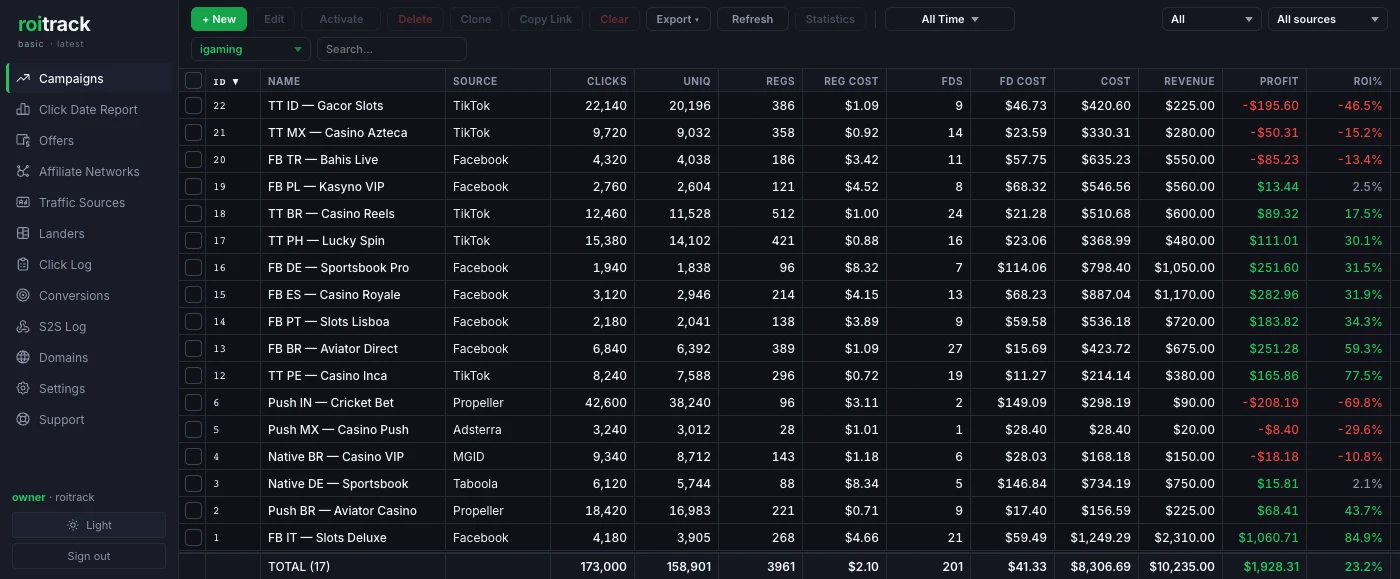 iGaming campaigns with registration and first-deposit funnel columns