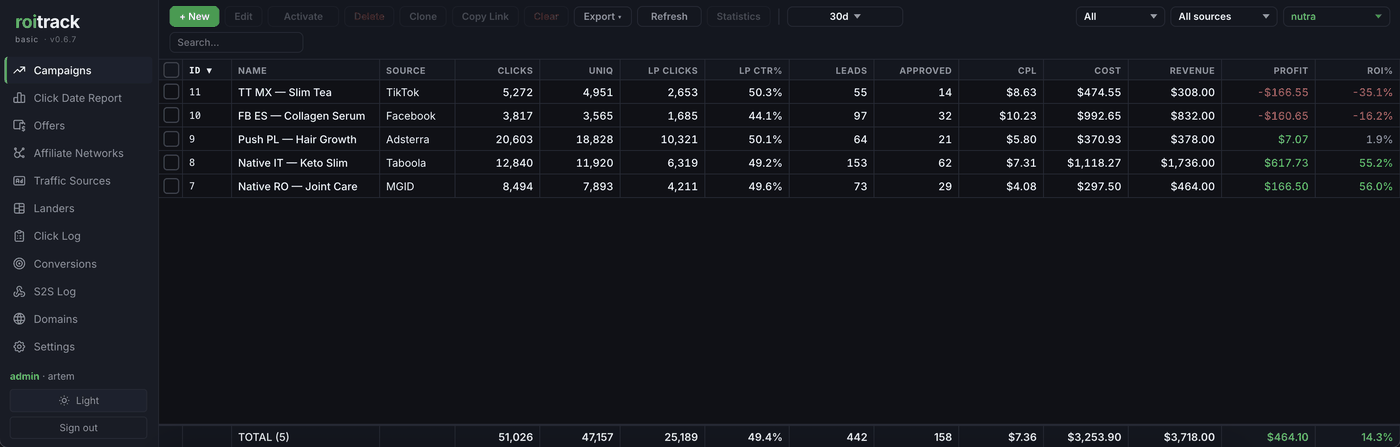 Nutra campaigns with custom approval rate and cost-per-lead columns