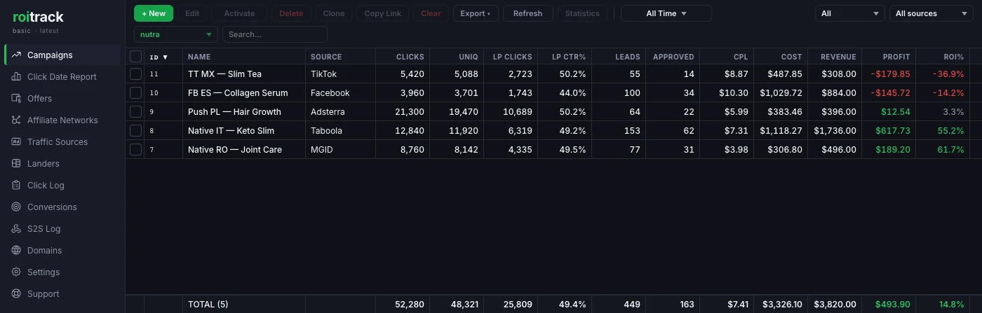 Nutra campaigns with custom approval rate and cost-per-lead columns