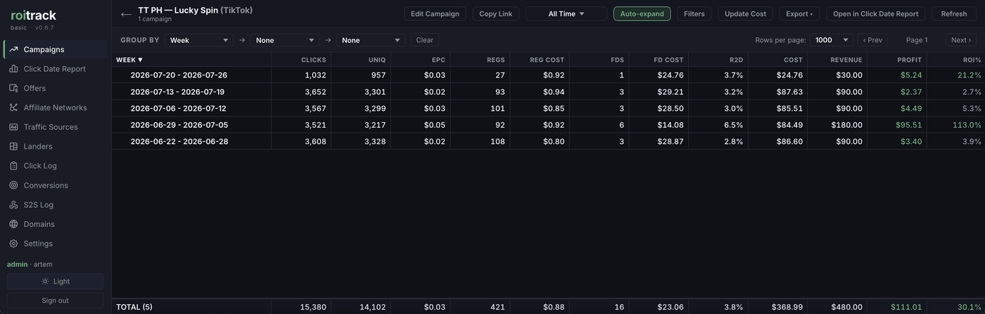 Weekly report with revenue counted on the date each payout arrived