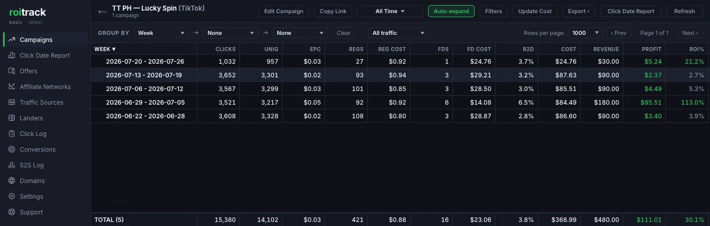 Weekly report with revenue counted on the date each payout arrived